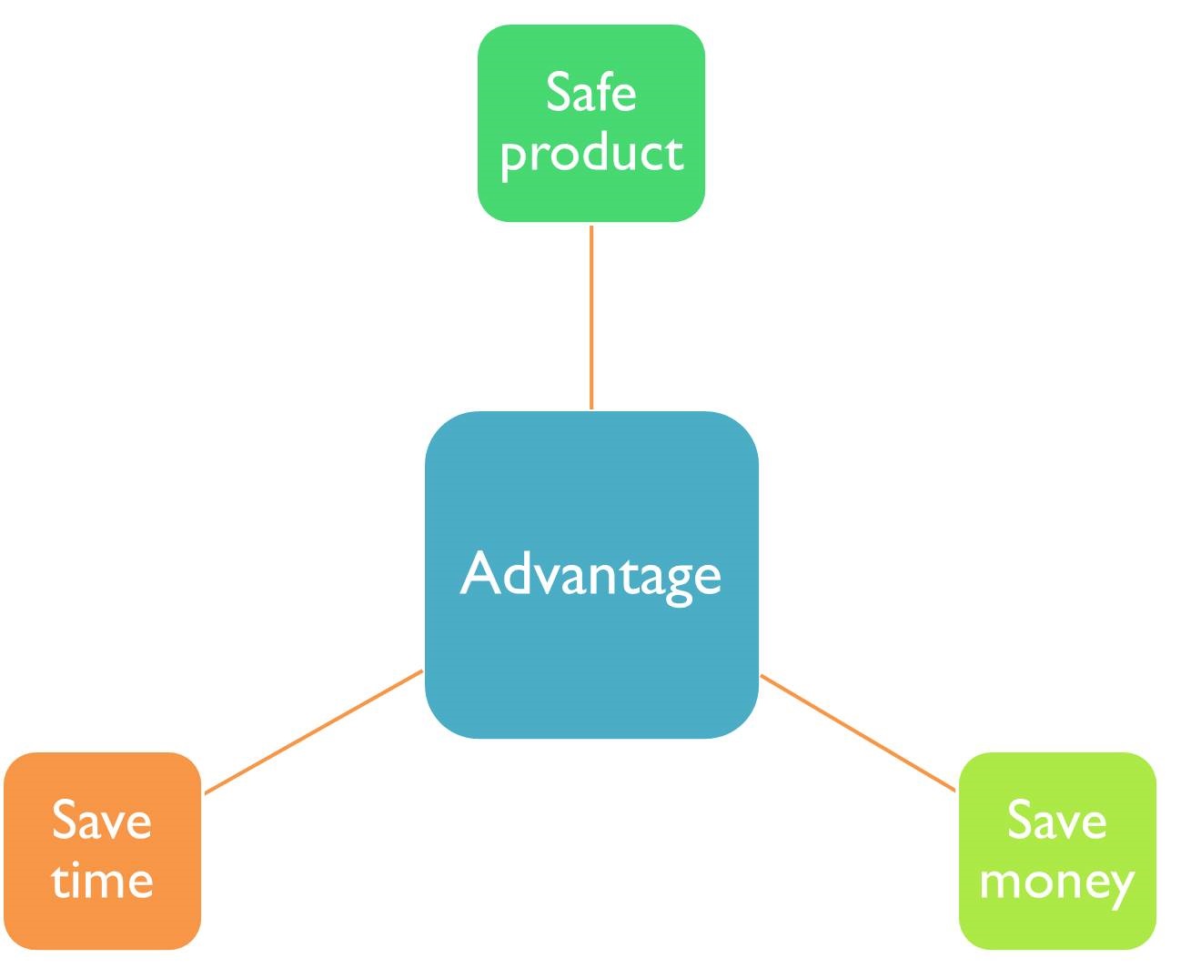 rosie-pottery-advantage-for-customer-with-loading-method