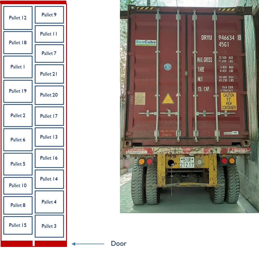 rosie-pottery-container-layout